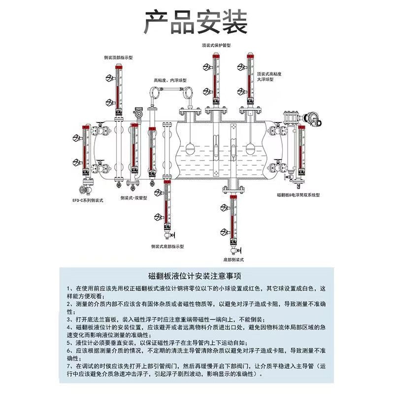 UHZ-158D顶装液位计在地下污水池的安装示意图
