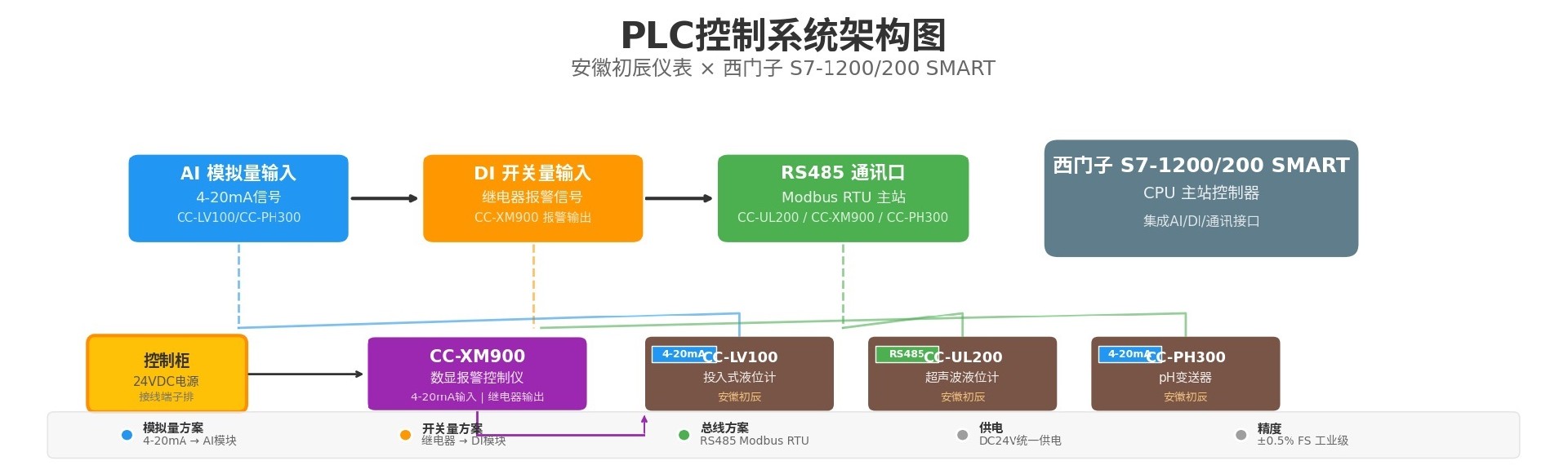 幻灯片3 - 安徽初辰超声波液位计厂家