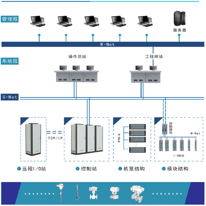 安徽初辰K300 DCS系统 | 工业自动化控制系统 | 自主研发DCS解决方案