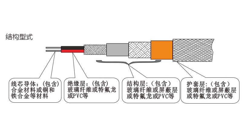 TX-H-FFT 补偿导线结构示意图.jpg
