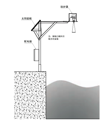 支架安装示意图.png