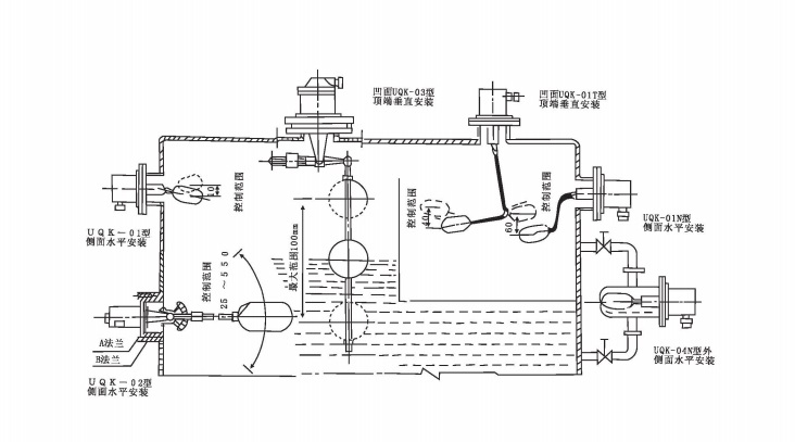 UQK浮球控制器工作原理示意图.jpg