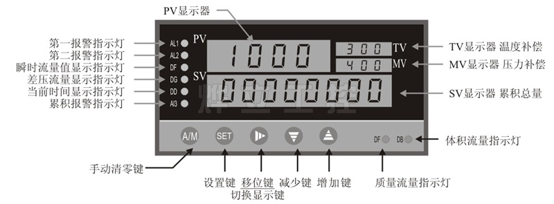 积算仪.jpg