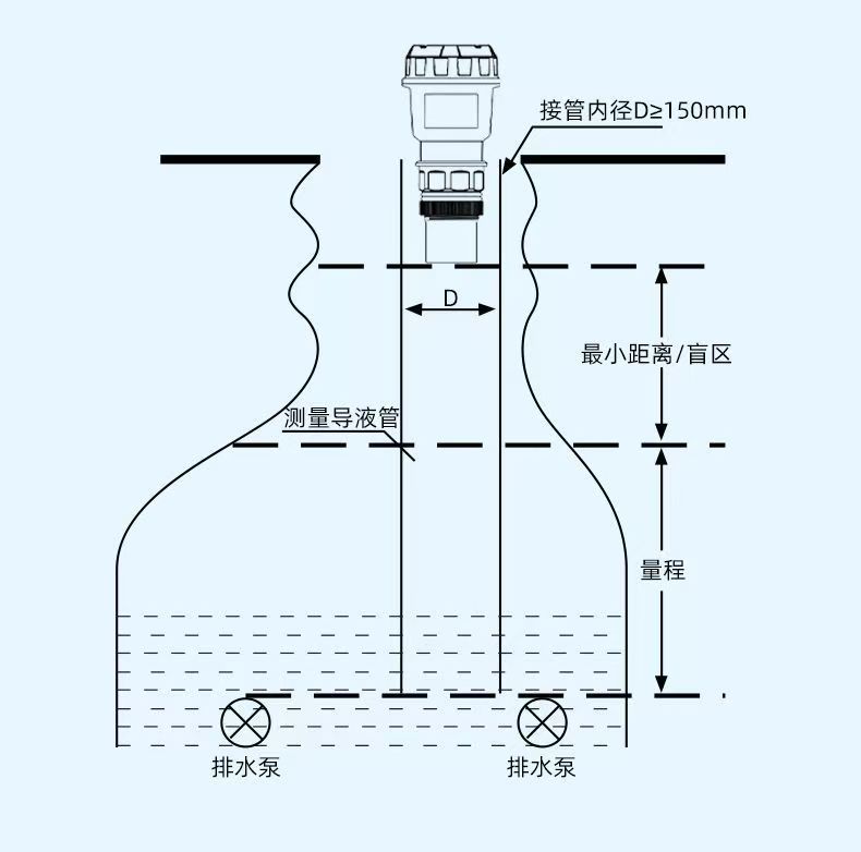 超声波液位计导波管安装解决泡沫干扰.jpg