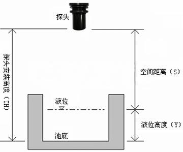 超声波液位计探头垂直安装示意图-安徽初辰.jpg